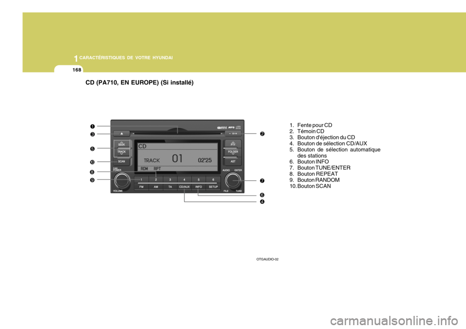 Hyundai Azera 2011  Manuel du propriétaire (in French) 1CARACTÉRISTIQUES DE VOTRE HYUNDAI
168
CD (PA710, EN EUROPE) (Si installé)
1. Fente pour CD 
2. Témoin CD
3. Bouton déjection du CD 
4. Bouton de sélection CD/AUX 
5. Bouton de sélection automa