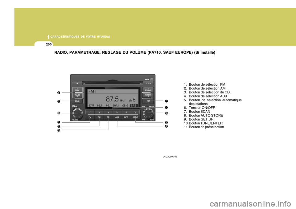Hyundai Azera 2011  Manuel du propriétaire (in French) 1CARACTÉRISTIQUES DE VOTRE HYUNDAI
200
RADIO, PARAMETRAGE, REGLAGE DU VOLUME (PA710, SAUF EUROPE) (Si installé)
1. Bouton de sélection FM 
2. Bouton de sélection AM 
3. Bouton de sélection du CD 