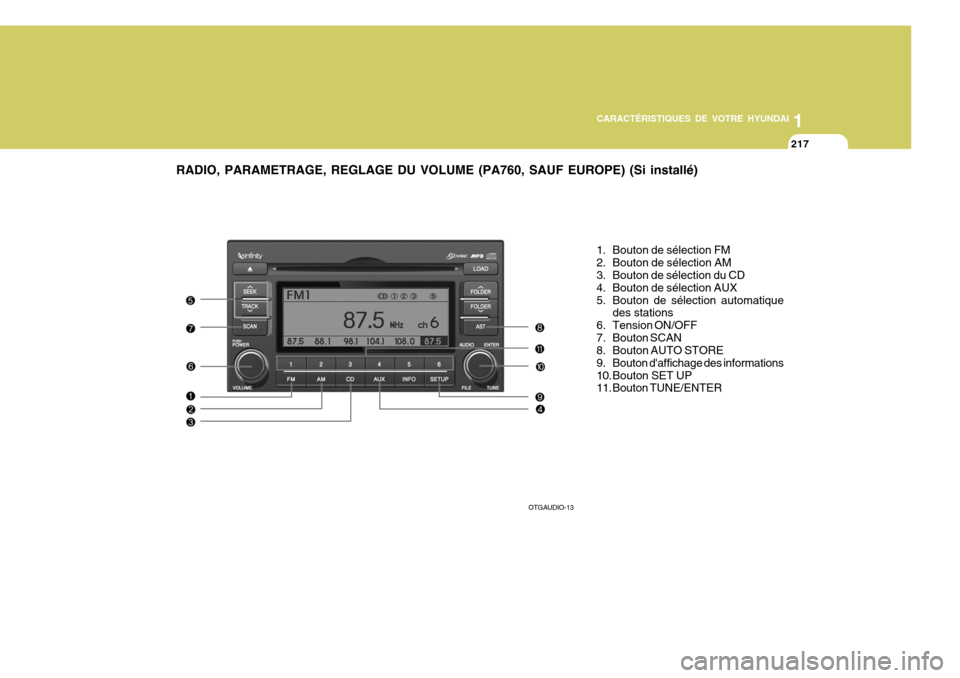 Hyundai Azera 2011  Manuel du propriétaire (in French) 1
217217217217217
1
CARACTÉRISTIQUES DE VOTRE HYUNDAI
RADIO, PARAMETRAGE, REGLAGE DU VOLUME (PA760, SAUF EUROPE) (Si installé)
1. Bouton de sélection FM 
2. Bouton de sélection AM 
3. Bouton de s