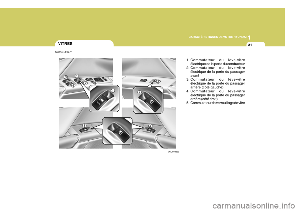 Hyundai Azera 2011  Manuel du propriétaire (in French) 1
CARACTÉRISTIQUES DE VOTRE HYUNDAI
21VITRES
1. Commutateur du lève-vitreélectrique de la porte du conducteur
2. Commutateur du lève-vitre électrique de la porte du passager avant
3. Commutateur 