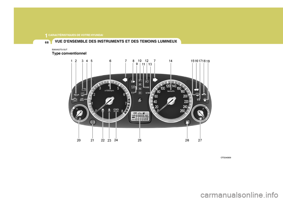 Hyundai Azera 2011  Manuel du propriétaire (in French) 1CARACTÉRISTIQUES DE VOTRE HYUNDAI
68
B260A02TG-GUTVUE DENSEMBLE DES INSTRUMENTS ET DES TEMOINS LUMINEUX
Type conventionnel
OTG040839  