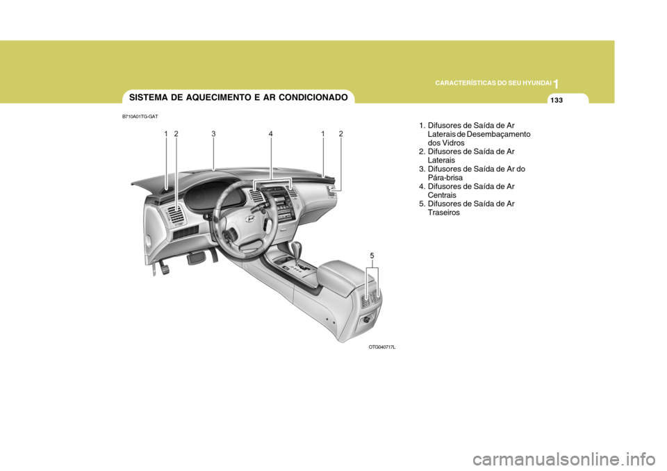 Hyundai Azera 2011  Manual do proprietário (in Portuguese) 1
133
CARACTERÍSTICAS DO SEU HYUNDAI
SISTEMA DE AQUECIMENTO E AR CONDICIONADO1. Difusores de Saída de ArLaterais de Desembaçamento dos Vidros
2. Difusores de Saída de Ar
Laterais
3. Difusores de S