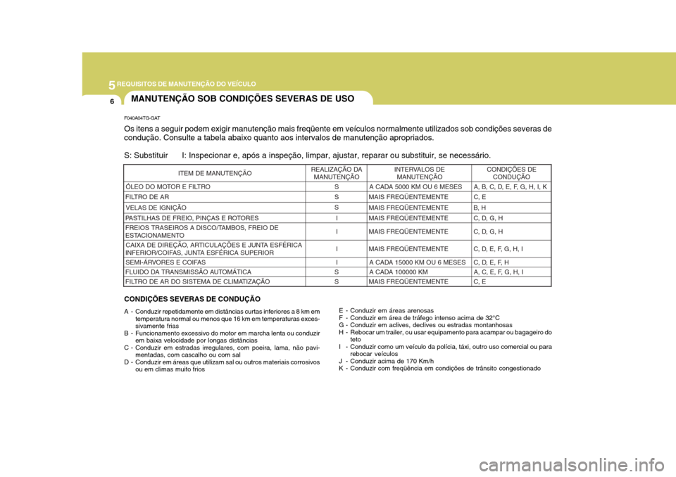 Hyundai Azera 2011  Manual do proprietário (in Portuguese) 5REQUISITOS DE MANUTENÇÃO DO VEÍCULO
6
F040A04TG-GAT Os itens a seguir podem exigir manutenção mais freqüente em veículos normalmente utilizados sob condições severas de condução. Consulte 