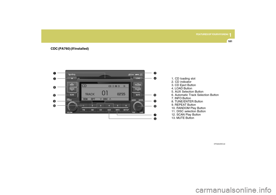 Hyundai Azera 2009  Owners Manual 1
FEATURES OF YOUR HYUNDAI
181
CDC (PA760) (If Installed)
1. CD loading slot
2. CD indicator
3. CD Eject Button
4. LOAD Button
5. AUX Selection Button
6. Automatic Track Selection Button
7. INFO Butto
