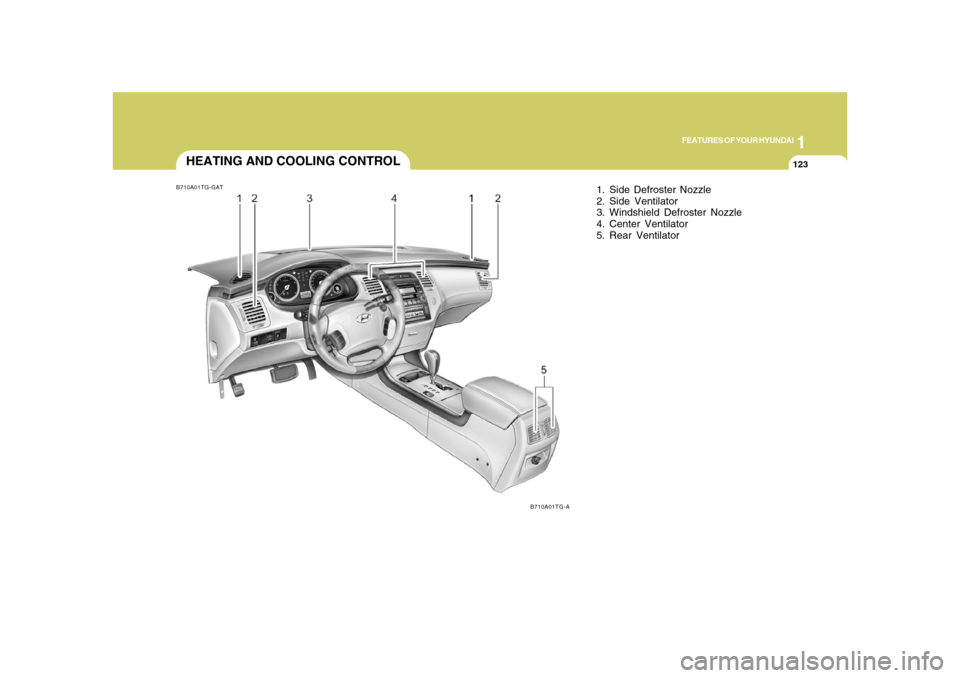 Hyundai Azera 2008  Owners Manual 1
FEATURES OF YOUR HYUNDAI
123123
HEATING AND COOLING CONTROLB710A01TG-GAT
B710A01TG-A
1. Side Defroster Nozzle
2. Side Ventilator
3. Windshield Defroster Nozzle
4. Center Ventilator
5. Rear Ventilato