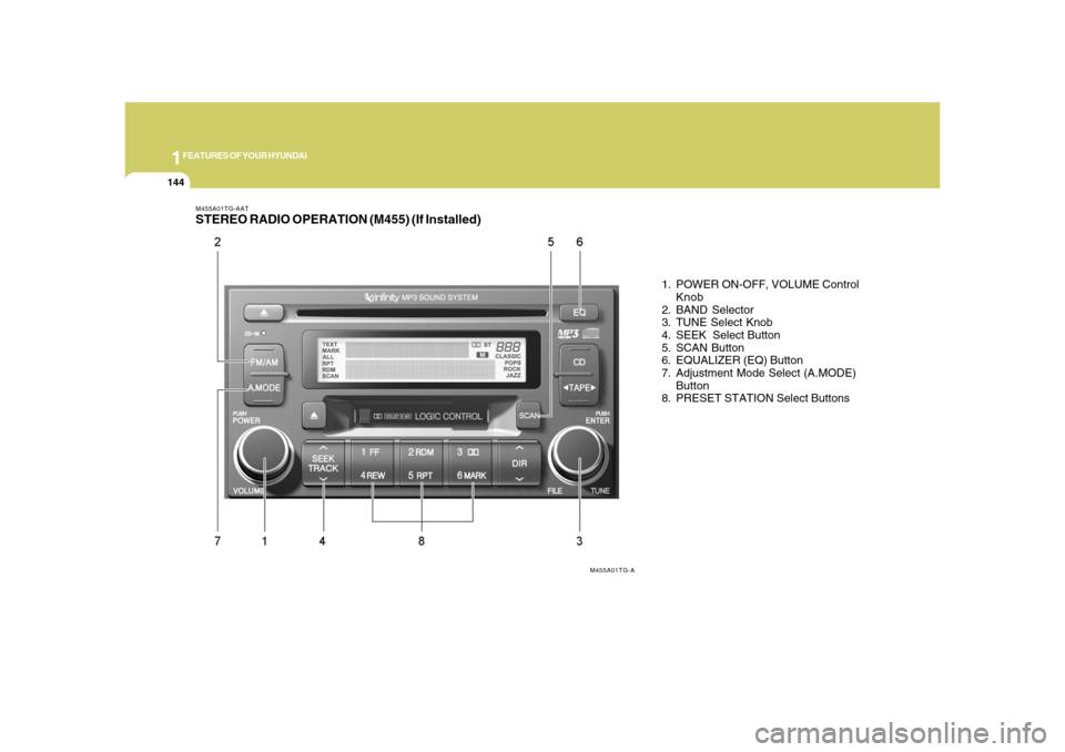 Hyundai Azera 2008  Owners Manual 1FEATURES OF YOUR HYUNDAI
144
M455A01TG-AATSTEREO RADIO OPERATION (M455) (If Installed)
1. POWER ON-OFF, VOLUME Control
Knob
2. BAND Selector
3. TUNE Select Knob
4. SEEK  Select Button
5. SCAN Button
