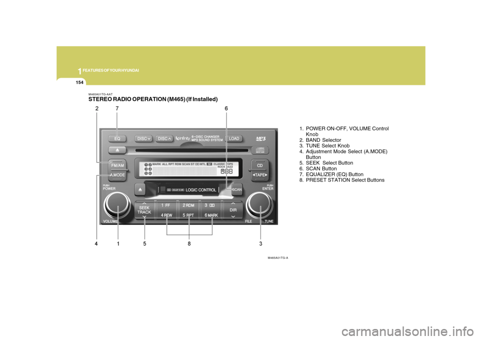 Hyundai Azera 2008  Owners Manual 1FEATURES OF YOUR HYUNDAI
154
M465A01TG-AATSTEREO RADIO OPERATION (M465) (If Installed)
1. POWER ON-OFF, VOLUME Control
Knob
2. BAND Selector
3. TUNE Select Knob
4. Adjustment Mode Select (A.MODE)
But