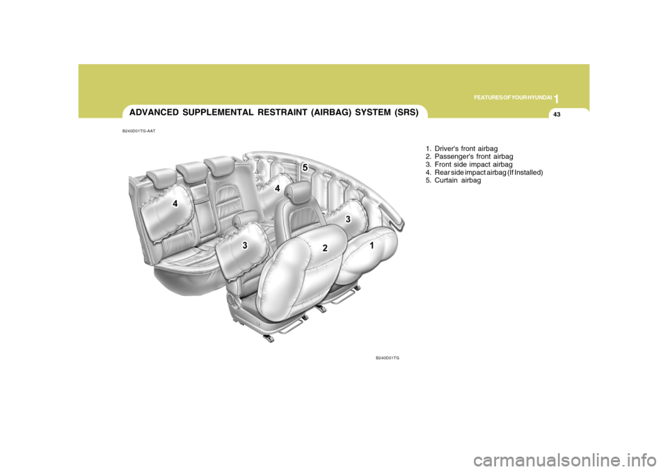 Hyundai Azera 2008  Owners Manual 1
FEATURES OF YOUR HYUNDAI
43
B240D01TG-AATADVANCED SUPPLEMENTAL RESTRAINT (AIRBAG) SYSTEM (SRS)
1. Drivers front airbag
2. Passengers front airbag
3. Front side impact airbag
4. Rear side impact ai