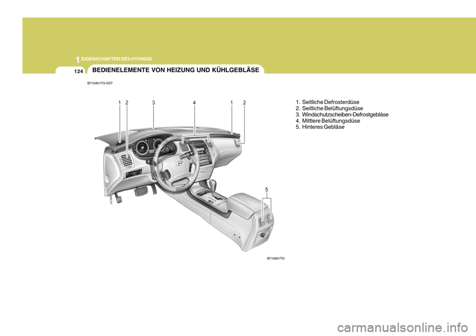 Hyundai Azera 2008  Betriebsanleitung (in German) 1EIGENSCHAFTEN DES HYUNDAI
124BEDIENELEMENTE VON HEIZUNG UND KÜHLGEBLÄSE
1. Seitliche Defrosterdüse 
2. Seitliche Belüftungsdüse 
3. Windschutzscheiben-Defrostgebläse
4. Mittlere Belüftungsdüs