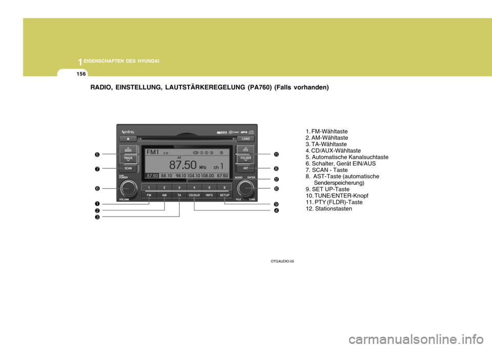 Hyundai Azera 2008  Betriebsanleitung (in German) 1EIGENSCHAFTEN DES HYUNDAI
156
RADIO, EINSTELLUNG, LAUTSTÄRKEREGELUNG (PA760) (Falls vorhanden)
1. FM-Wähltaste 2. AM-Wähltaste 3. TA-Wähltaste4. CD/AUX-Wähltaste 5. Automatische Kanalsuchtaste 6