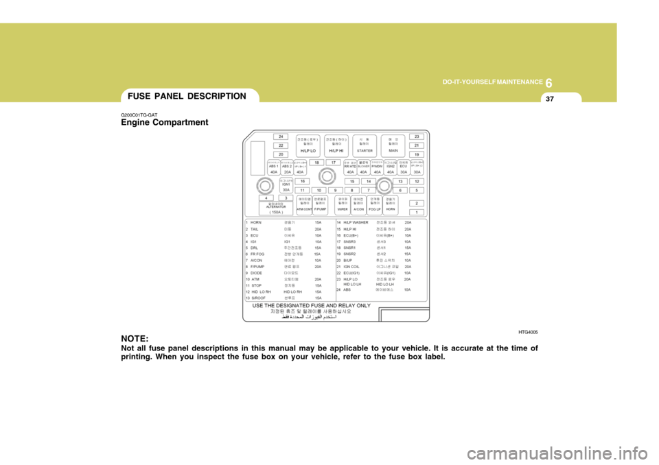 Hyundai Azera 2005  Owners Manual 6
DO-IT-YOURSELF MAINTENANCE
37FUSE PANEL DESCRIPTION
G200C01TG-GAT
Engine Compartment
NOTE: Not all fuse panel descriptions in this manual may be applicable to your vehicle. It is accurate at the tim