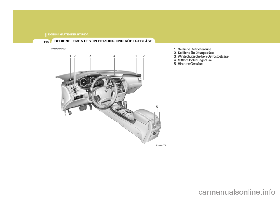 Hyundai Azera 2005  Betriebsanleitung (in German) 1EIGENSCHAFTEN DES HYUNDAI
116BEDIENELEMENTE VON HEIZUNG UND KÜHLGEBLÄSE
1. Seitliche Defrosterdüse 
2. Seitliche Belüftungsdüse
3. Windschutzscheiben-Defrostgebläse 
4. Mittlere Belüftungsdüs