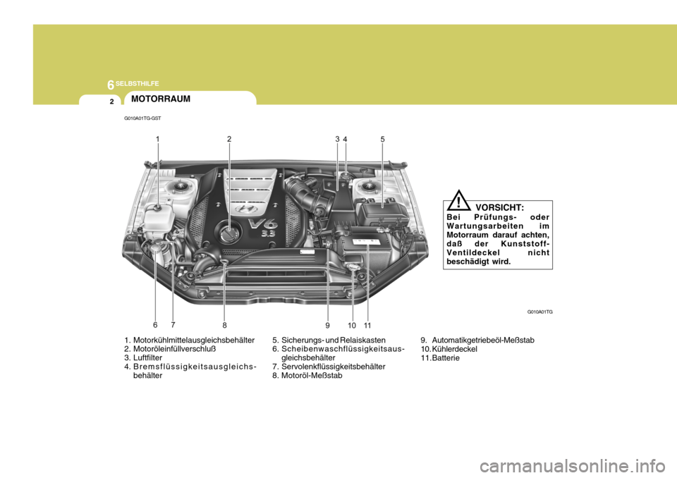 Hyundai Azera 2005  Betriebsanleitung (in German) 6SELBSTHILFE
2MOTORRAUM
G010A01TG
G010A01TG-GST
5. Sicherungs- und Relaiskasten 
6. Scheibenwaschflüssigkeitsaus-gleichsbehälter
7. Servolenkflüssigkeitsbehälter
8. Motoröl-Meßstab
1. Motorkühl