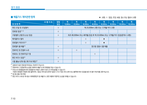 Page 272