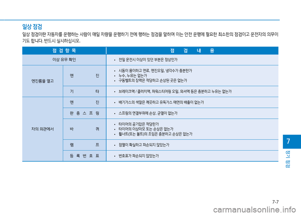 Hyundai Blue City 2017  블루시티 - 사용 설명서 (in Korean) 7-7
정기 점검
7
일상 점검
일상  4
