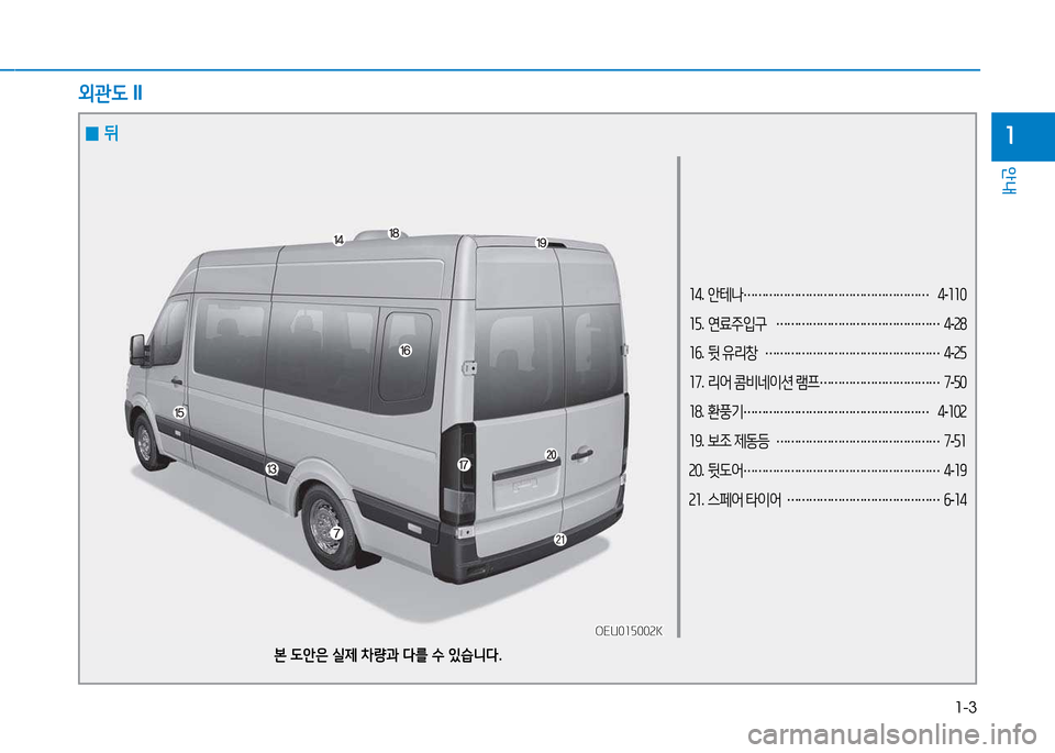 Hyundai Blue City 2017  블루시티 - 사용 설명서 (in Korean) 1-3
안내
1
외관도 II
소4. 안테나  
…………………………………………… 4
-소소0
소5 . 연료주입구  
……………………………………… 4
-속8
소6 . 뒷  