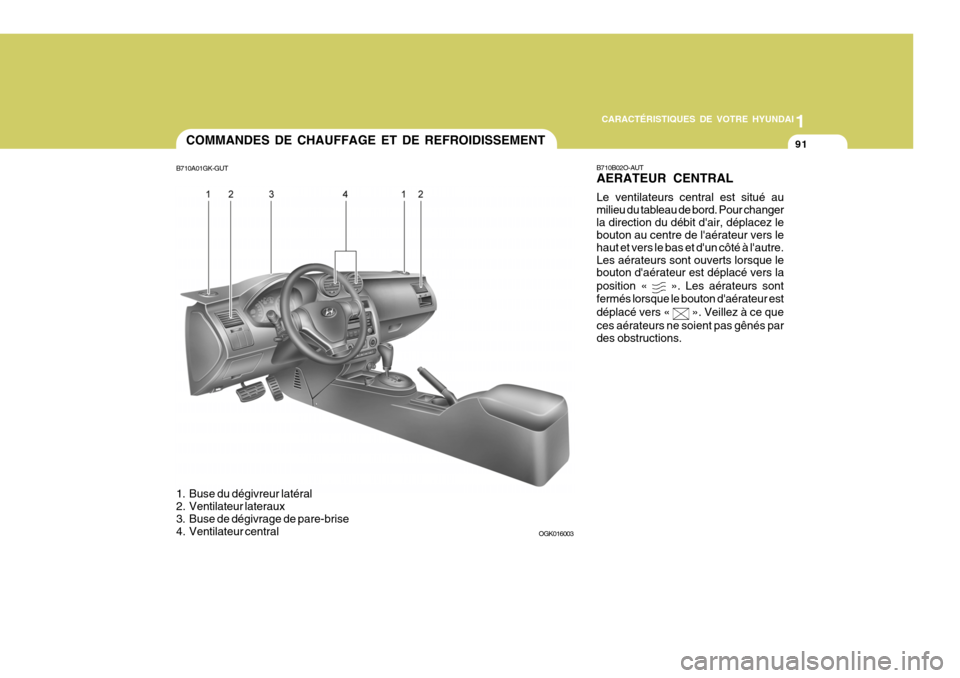 Hyundai Coupe 2008  Manuel du propriétaire (in French) 1
CARACTÉRISTIQUES DE VOTRE HYUNDAI
91
B710A01GK-GUT
OGK016003
COMMANDES DE CHAUFFAGE ET DE REFROIDISSEMENT
B710B02O-AUT AERATEUR CENTRAL Le ventilateurs central est situé au milieu du tableau de bo