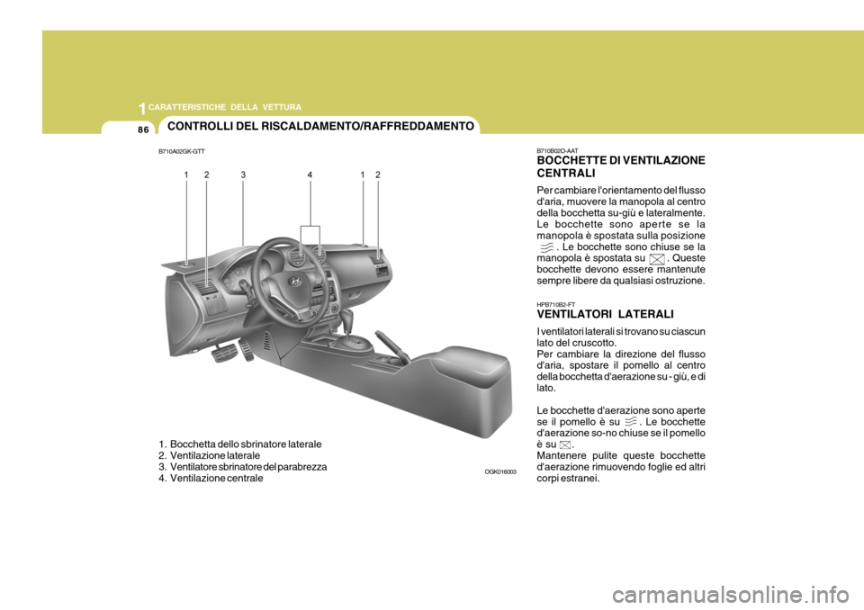 Hyundai Coupe 2007  Manuale del proprietario (in Italian) 1CARATTERISTICHE DELLA VETTURA
86CONTROLLI DEL RISCALDAMENTO/RAFFREDDAMENTO
B710A02GK-GTT 
1. Bocchetta dello sbrinatore laterale 
2. Ventilazione laterale 
3. Ventilatore sbrinatore del parabrezza 
4