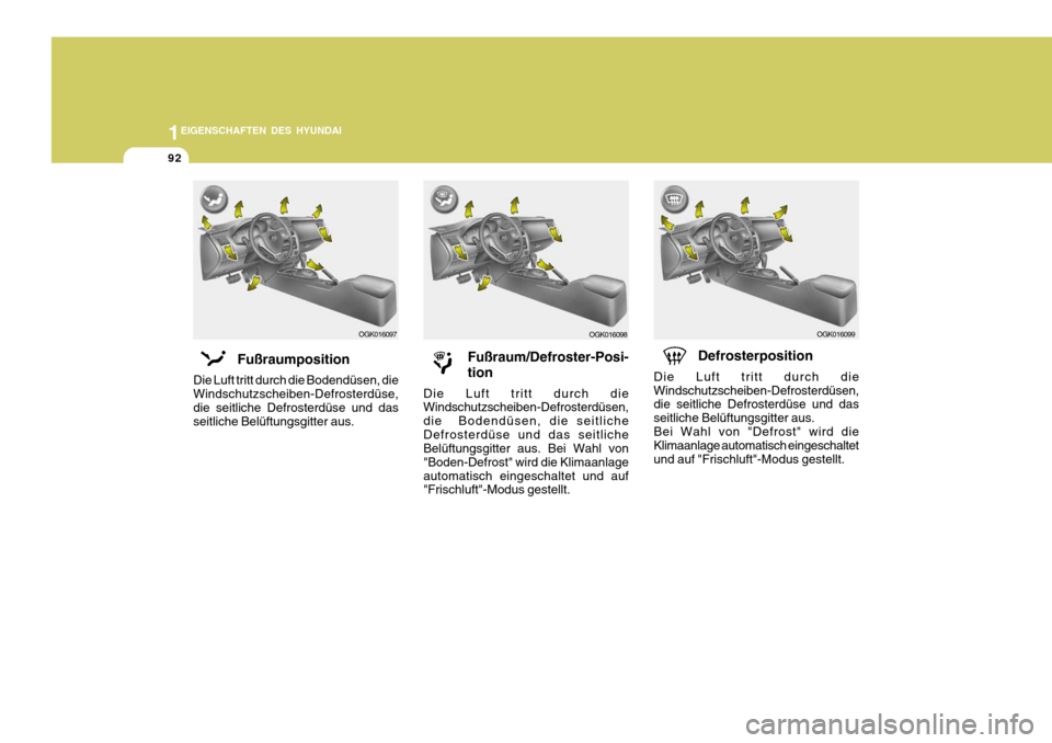 Hyundai Coupe 2006  Betriebsanleitung (in German) 1EIGENSCHAFTEN DES HYUNDAI
92
OGK016098
Fußraum/Defroster-Posi- tion
Die Luft tritt durch die Windschutzscheiben-Defrosterdüsen, die  Bodendüsen, die seitlicheDefrosterdüse und das seitliche Belü