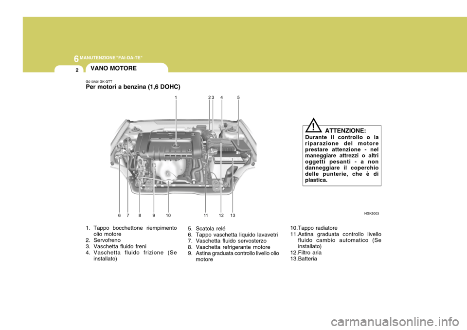 Hyundai Coupe 2006  Manuale del proprietario (in Italian) 6MANUTENZIONE "FAI-DA-TE"
2
1. Tappo bocchettone riempimento
olio motore
2. Servofreno 
3. Vaschetta fluido freni 
4. Vaschetta fluido frizione (Se
installato)
G010A01GK-GTT Per motori a benzina (1,6 