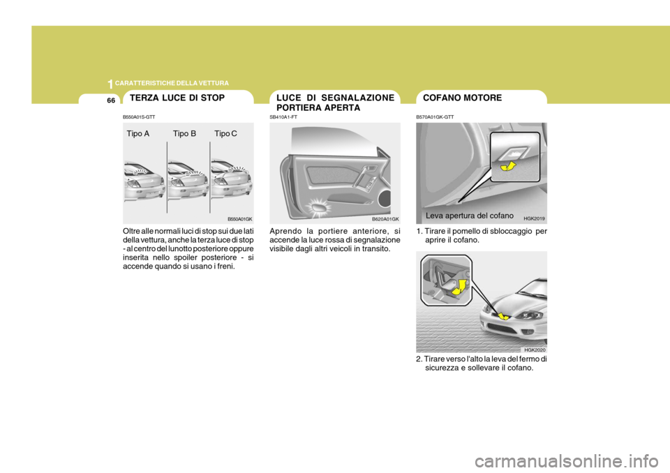Hyundai Coupe 2005  Manuale del proprietario (in Italian) 1CARATTERISTICHE DELLA VETTURA
66LUCE DI SEGNALAZIONE PORTIERA APERTA
SB410A1-FT Aprendo la portiere anteriore, si accende la luce rossa di segnalazionevisibile dagli altri veicoli in transito.
B620A0