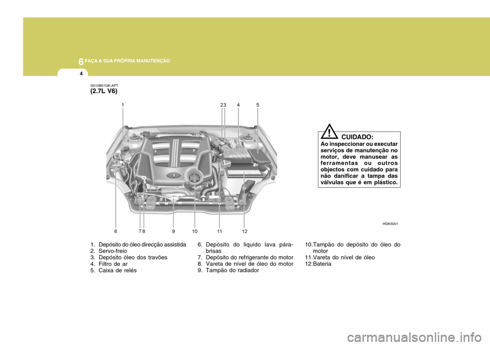Hyundai Coupe 2005  Manual do proprietário (in Portuguese) 6FAÇA A SUA PRÓPRIA MANUTENÇÃO
4
1. Depósito do óleo direcção assistida 
2. Servo-freio 
3. Depósito óleo dos travões 
4. Filtro de ar 
5. Caixa de relés 6. Depósito do liquido lava pára