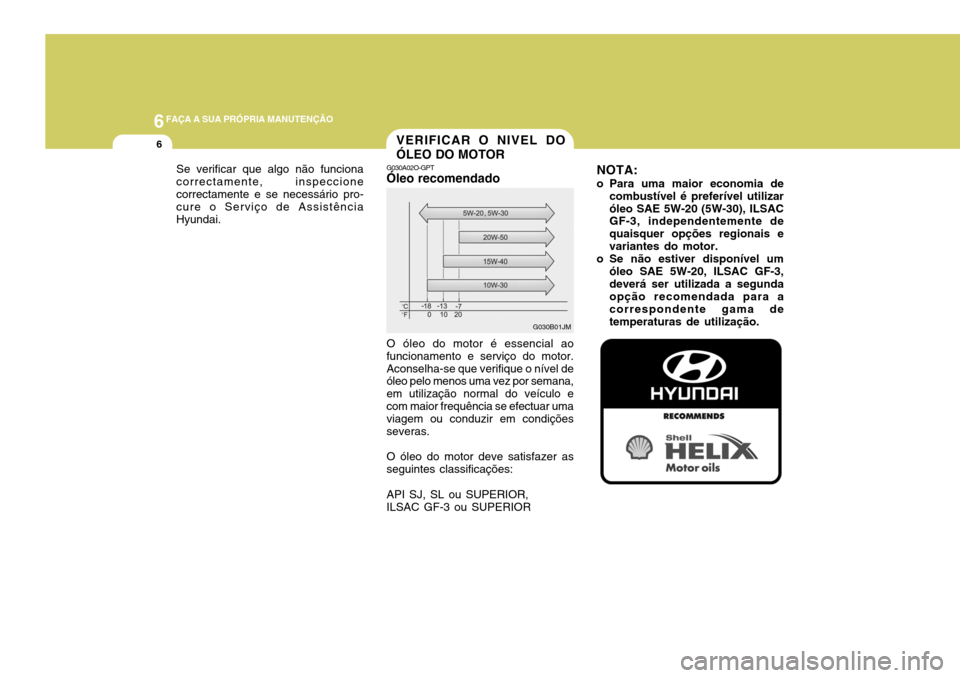 Hyundai Coupe 2005  Manual do proprietário (in Portuguese) 6FAÇA A SUA PRÓPRIA MANUTENÇÃO
6
G030B01JM
Se verificar que algo não funciona correctamente, inspeccionecorrectamente e se necessário pro- cure o Serviço de Assistência Hyundai.
G030A02O-GPT
