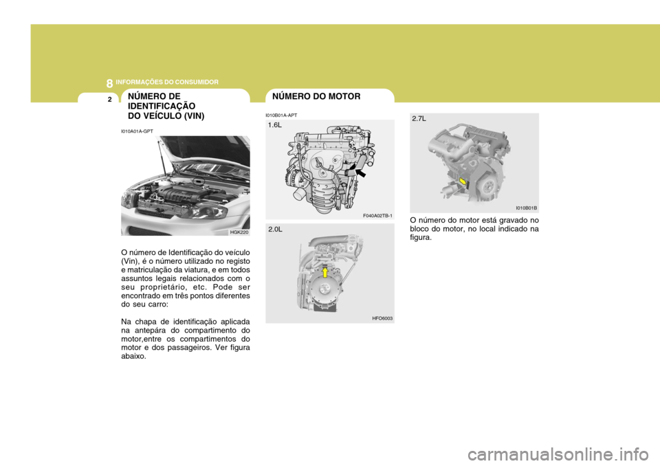 Hyundai Coupe 2005  Manual do proprietário (in Portuguese) 8INFORMAÇÕES DO CONSUMIDOR
2
F040A02TB-1
1.6L
HGK220
I010A01A-GPT
NÚMERO DE IDENTIFICAÇÃODO VEÍCULO (VIN)
O número de Identificação do veículo (Vin), é o número utilizado no registoe matri