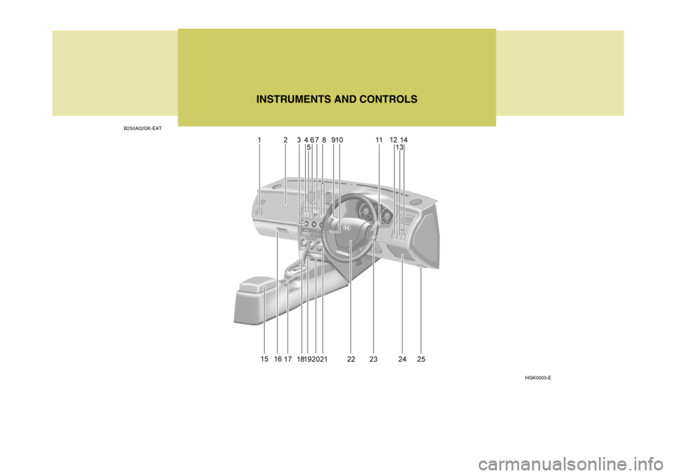 Hyundai Coupe 2004  Owners Manual B250A02GK-EATINSTRUMENTS AND CONTROLS
HGK0003-E  