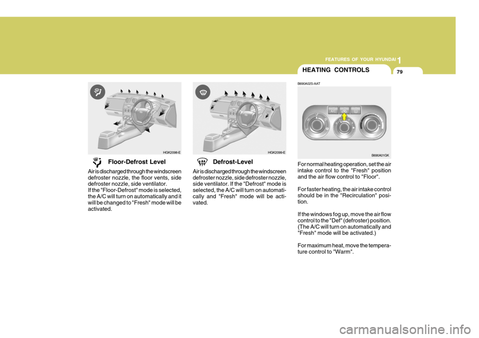 Hyundai Coupe 2004  Owners Manual 1
FEATURES OF YOUR HYUNDAI
79HEATING CONTROLS
Floor-Defrost Level
Air is discharged through the windscreen defroster nozzle, the floor vents, side defroster nozzle, side ventilator. If the "Floor-Defr