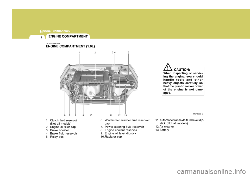 Hyundai Coupe 2004  Owners Manual 6OWNER MAINTENANCE
2
1. Clutch fluid reservoir
(Not all models)
2. Engine oil filler cap 
3. Brake booster 
4. Brake fluid reservoir 
5. Relay box
G010A01GK-EAT ENGINE COMPARTMENT (1.6L)
ENGINE COMPAR