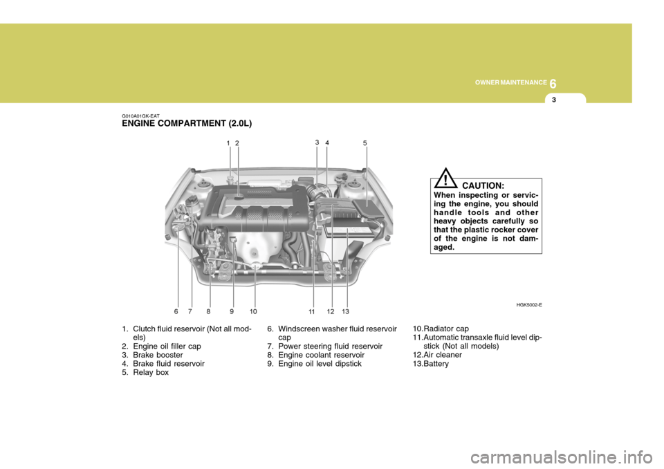 Hyundai Coupe 2004  Owners Manual 6
OWNER MAINTENANCE
3
G010A01GK-EAT
ENGINE COMPARTMENT (2.0L)
1. Clutch fluid reservoir (Not all mod- els)
2. Engine oil filler cap 
3. Brake booster 
4. Brake fluid reservoir 
5. Relay box 6. Windscr
