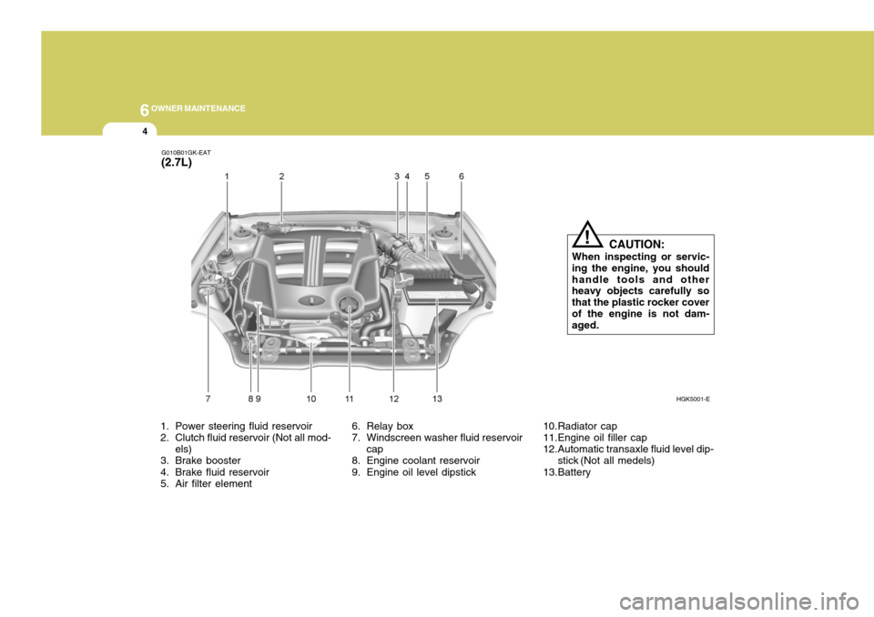 Hyundai Coupe 2004  Owners Manual 6OWNER MAINTENANCE
4
1. Power steering fluid reservoir 
2. Clutch fluid reservoir (Not all mod-els)
3. Brake booster
4. Brake fluid reservoir 
5. Air filter element 6. Relay box 
7. Windscreen washer 