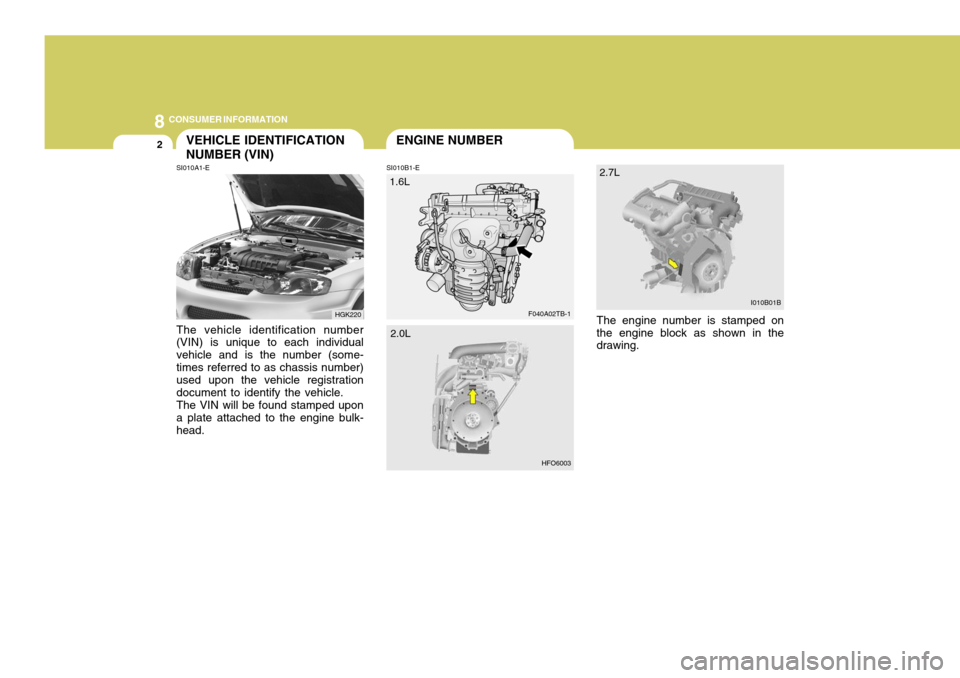 Hyundai Coupe 2004  Owners Manual 8CONSUMER INFORMATION
2
F040A02TB-1
1.6LHGK220
SI010A1-E
VEHICLE IDENTIFICATION NUMBER (VIN)
The vehicle identification number (VIN) is unique to each individual vehicle and is the number (some-times 