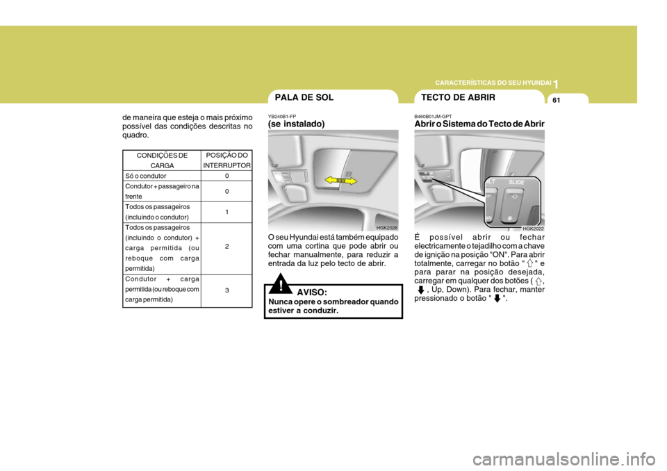 Hyundai Coupe 2004 Manual do proprietário (in Portuguese) 1
CARACTERÍSTICAS DO SEU HYUNDAI
61
POSIÇÃO DO
INTERRUPTOR
0 0 1 2 3CONDIÇÕES DECARGA
Só o condutor Condutor + passageiro na frenteTodos os passageiros (incluindo o condutor) Todos os passageiro Hyundai Coupe 2004 Manual do proprietário (in Portuguese) 1
CARACTERÍSTICAS DO SEU HYUNDAI
61
POSIÇÃO DO
INTERRUPTOR
0 0 1 2 3CONDIÇÕES DECARGA
Só o condutor Condutor + passageiro na frenteTodos os passageiros (incluindo o condutor) Todos os passageiro