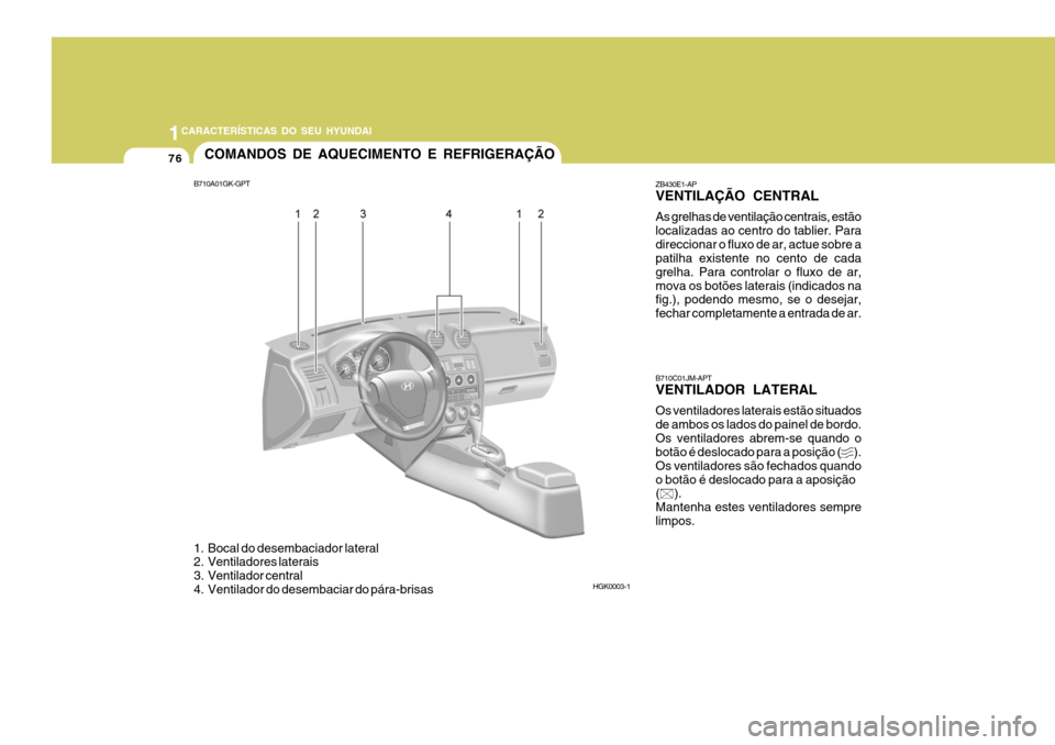 Hyundai Coupe 2004  Manual do proprietário (in Portuguese) 1CARACTERÍSTICAS DO SEU HYUNDAI
76COMANDOS DE AQUECIMENTO E REFRIGERAÇÃO
B710A01GK-GPT 
1. Bocal do desembaciador lateral 
2. Ventiladores laterais 
3. Ventilador central
4. Ventilador do desembaci
