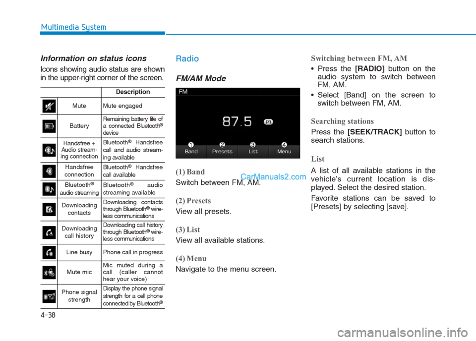Hyundai Creta 2019 Owners Manual 4-38
Multimedia System
Information on status icons
Icons showing audio status are shown
in the upper-right corner of the screen.
Radio
FM/AM Mode
(1) Band
Switch between FM, AM.
(2) Presets
View all p Hyundai Creta 2019 Owners Manual 4-38
Multimedia System
Information on status icons
Icons showing audio status are shown
in the upper-right corner of the screen.
Radio
FM/AM Mode
(1) Band
Switch between FM, AM.
(2) Presets
View all p