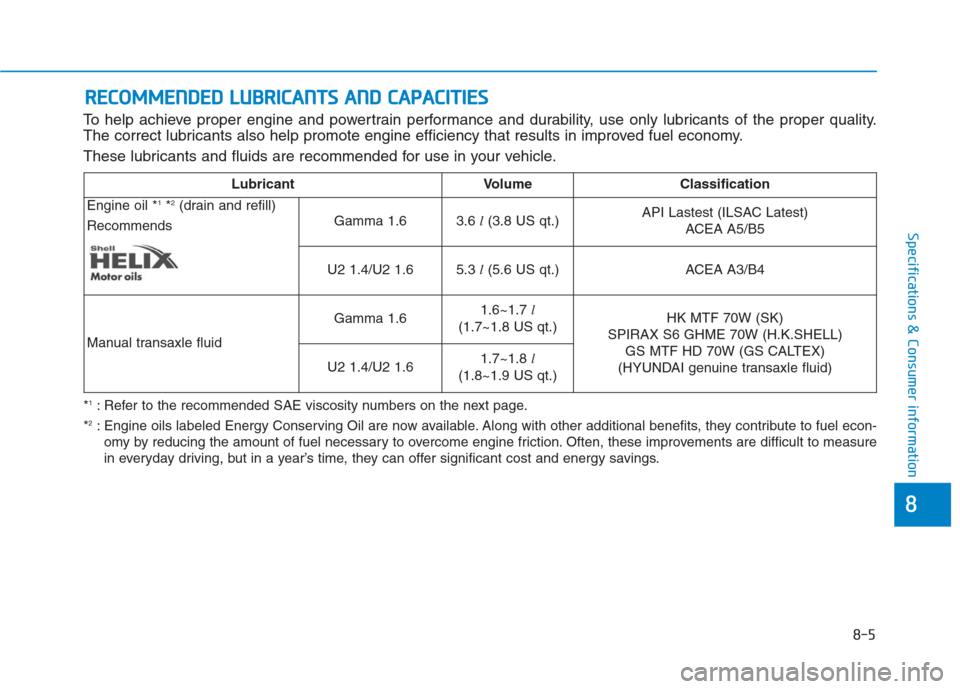 Hyundai Creta 2018  Owners Manual 8-5
8
Specifications & Consumer information
R RE
EC
CO
OM
MM
ME
EN
ND
DE
ED
D 
 L
LU
UB
BR
RI
IC
CA
AN
NT
TS
S 
 A
AN
ND
D 
 C
CA
AP
PA
AC
CI
IT
TI
IE
ES
S
To help achieve proper engine and powertrain