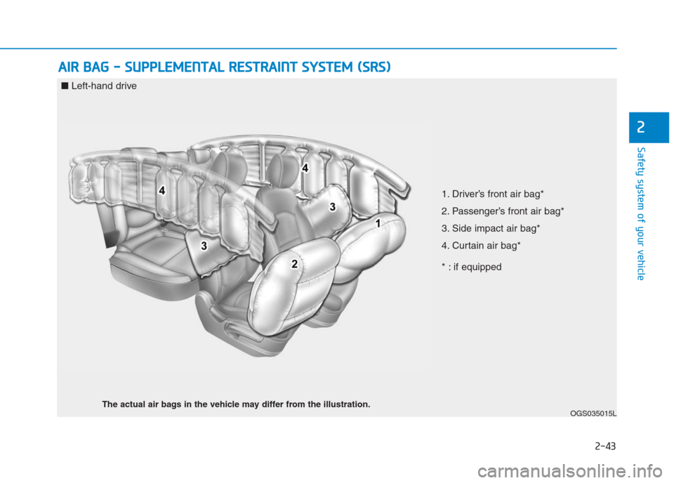 Hyundai Creta 2018  Owners Manual 2-43
Safety system of your vehicle
2
A AI
IR
R 
 B
BA
AG
G 
 -
- 
 S
SU
UP
PP
PL
LE
EM
ME
EN
NT
TA
AL
L 
 R
RE
ES
ST
TR
RA
AI
IN
NT
T 
 S
SY
YS
ST
TE
EM
M 
 (
(S
SR
RS
S)
)
OGS035015L
1. Driver’s fr