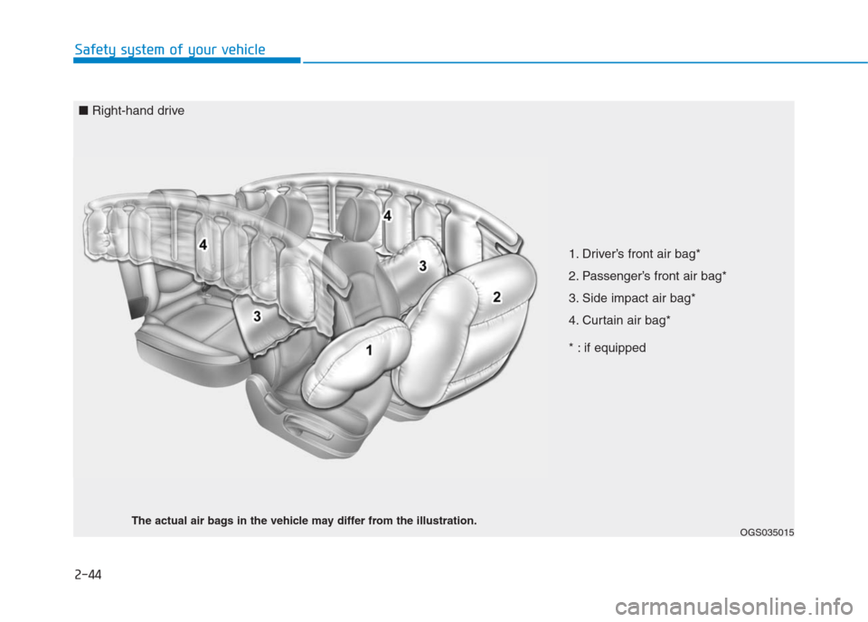 Hyundai Creta 2018  Owners Manual 2-44
Safety system of your vehicle
OGS035015
■Right-hand drive
1. Driver’s front air bag*
2. Passenger’s front air bag*
3. Side impact air bag*
4. Curtain air bag*
* : if equipped
The actual air