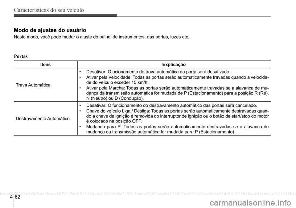Hyundai Creta 2017 Manual do proprietário (in Portuguese) Características do seu veículo
462
Modo de ajustes do usuário
Neste modo, você pode mudar o ajuste do painel de instrumentos, das portas, luzes etc.
Portas
Itensexplicação
Trava Automática
• Hyundai Creta 2017 Manual do proprietário (in Portuguese) Características do seu veículo
462
Modo de ajustes do usuário
Neste modo, você pode mudar o ajuste do painel de instrumentos, das portas, luzes etc.
Portas
Itensexplicação
Trava Automática
•