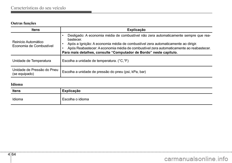 Hyundai Creta 2017  Manual do proprietário (in Portuguese) Características do seu veículo
464
Outras funções 
Itensexplicação
Reinício Automático  
Economia de Combustível
•	Desligado: A economia média de combustível não zera automaticamente sem
