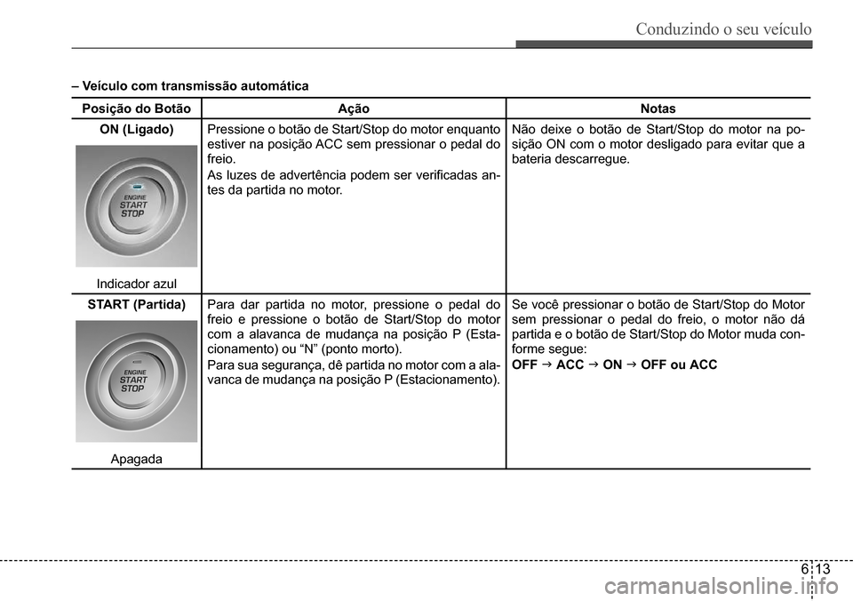Hyundai Creta 2017  Manual do proprietário (in Portuguese) Conduzindo o seu veículo
613
– Veículo com transmissão automática
Posição do BotãoAçãoNotas
ON (Ligado)Pressione	o	botão	de	Start/Stop	do	motor	enquanto	
estiver	na	posição	ACC	sem	press