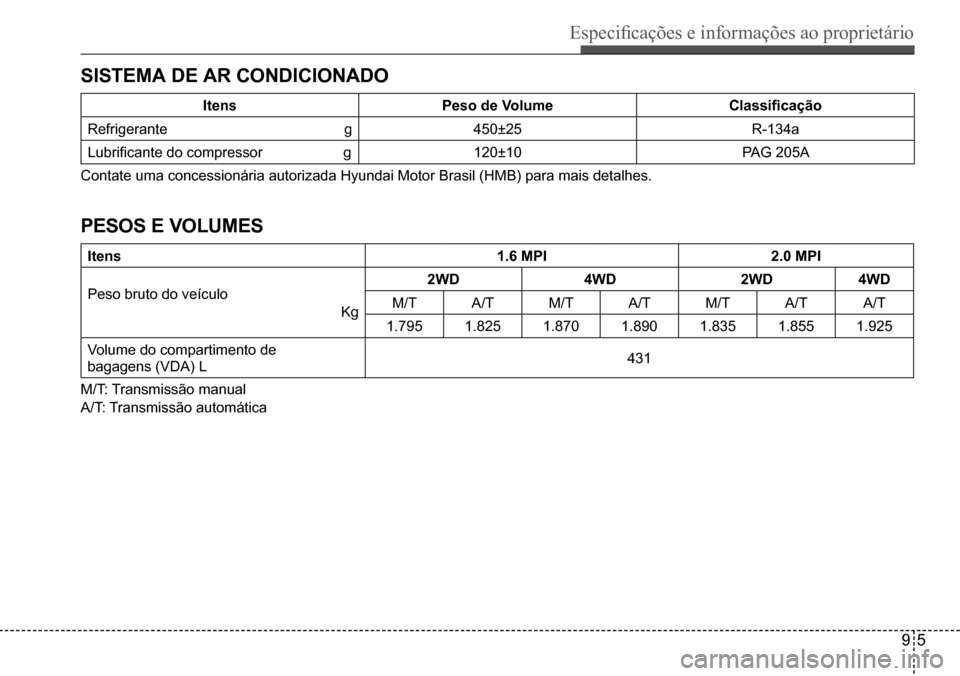 Hyundai Creta 2017  Manual do proprietário (in Portuguese) Especificações e informações ao proprietário
95
SISTEMA DE AR CONDICIONADO
ItensPeso de Volume Classificação
Refrigerante                                            g450±25R-134a
Lubrificante 