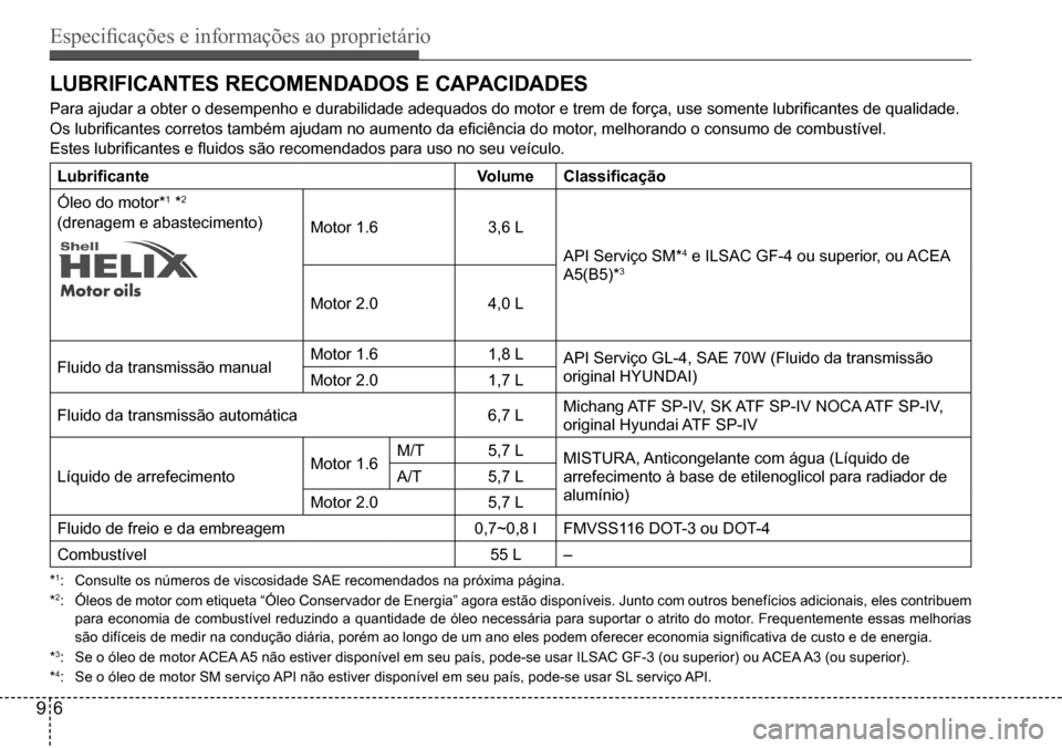 Hyundai Creta 2017 Manual do proprietário (in Portuguese) Especificações e informações ao proprietário
96
LUBRIFICANTES RECOMENDADOS E CAPACIDADES
Para ajudar a obter o desempenho e durabilidade adequados do motor e trem de força, use somente lubrifica Hyundai Creta 2017 Manual do proprietário (in Portuguese) Especificações e informações ao proprietário
96
LUBRIFICANTES RECOMENDADOS E CAPACIDADES
Para ajudar a obter o desempenho e durabilidade adequados do motor e trem de força, use somente lubrifica