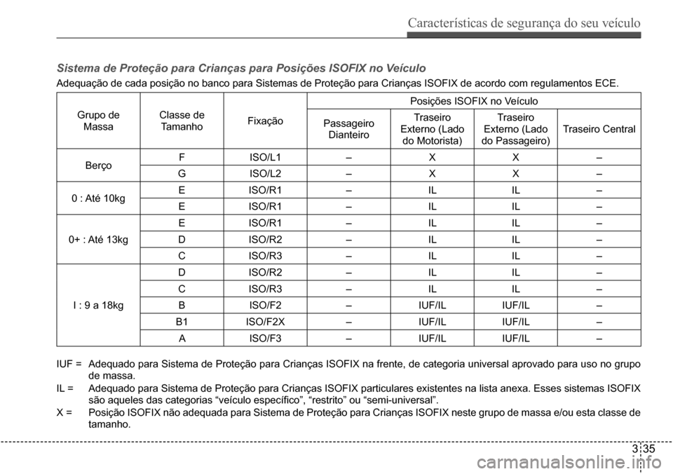 Hyundai Creta 2017 Manual do proprietário (in Portuguese) Características de segurança do seu veículo
335
Sistema de Proteção para Crianças para Posições ISOFIX no Veículo
Adequação de cada posição no banco para Sistemas de Proteção para Crian Hyundai Creta 2017 Manual do proprietário (in Portuguese) Características de segurança do seu veículo
335
Sistema de Proteção para Crianças para Posições ISOFIX no Veículo
Adequação de cada posição no banco para Sistemas de Proteção para Crian
