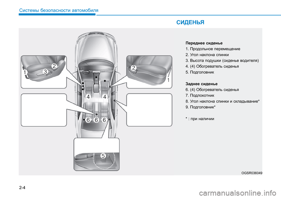 Hyundai Creta 2017  Инструкция по эксплуатации (in Russian) 2-4
СИДЕНЬЯ
Системы безопасности автомобиля
OGSR036049
Переднее сиденье
1. Продольное перемещение
2. Угол наклона с