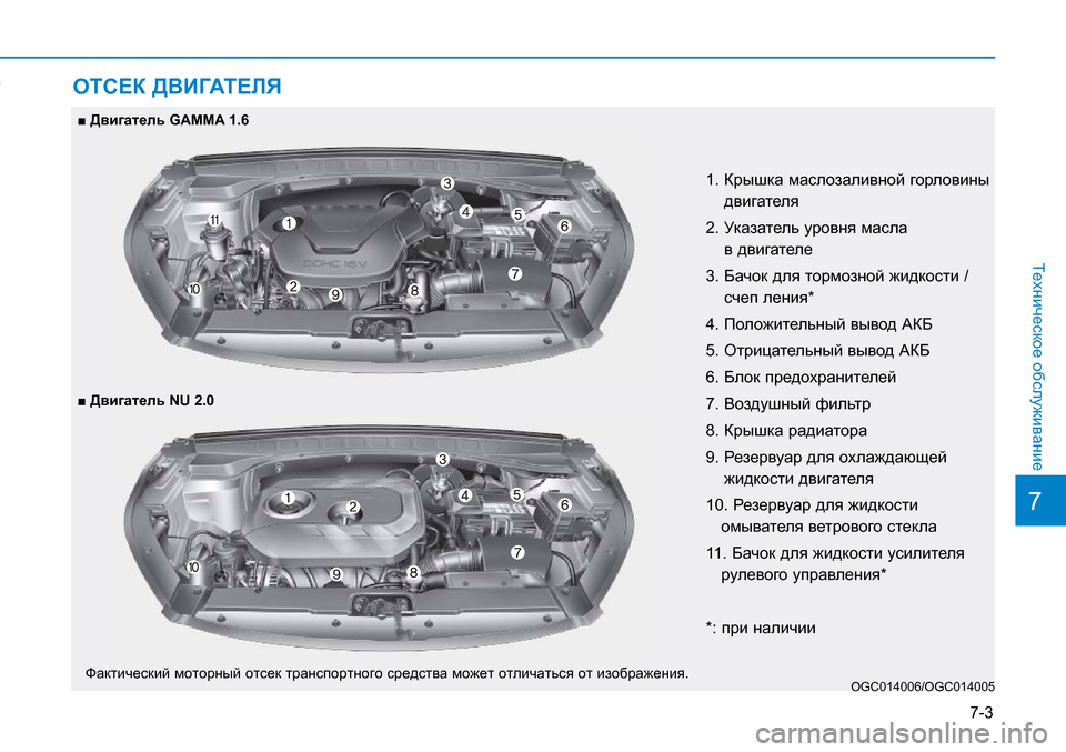 Hyundai Creta 2016  Инструкция по эксплуатации (in Russian) 7-3
7
Техническое обслуживание
ОТСЕК ДВИГАТЕЛЯ 
OGC014006/OGC014005
1.  Крышка маслозаливной горловины 
двигателя
2.  Ук а