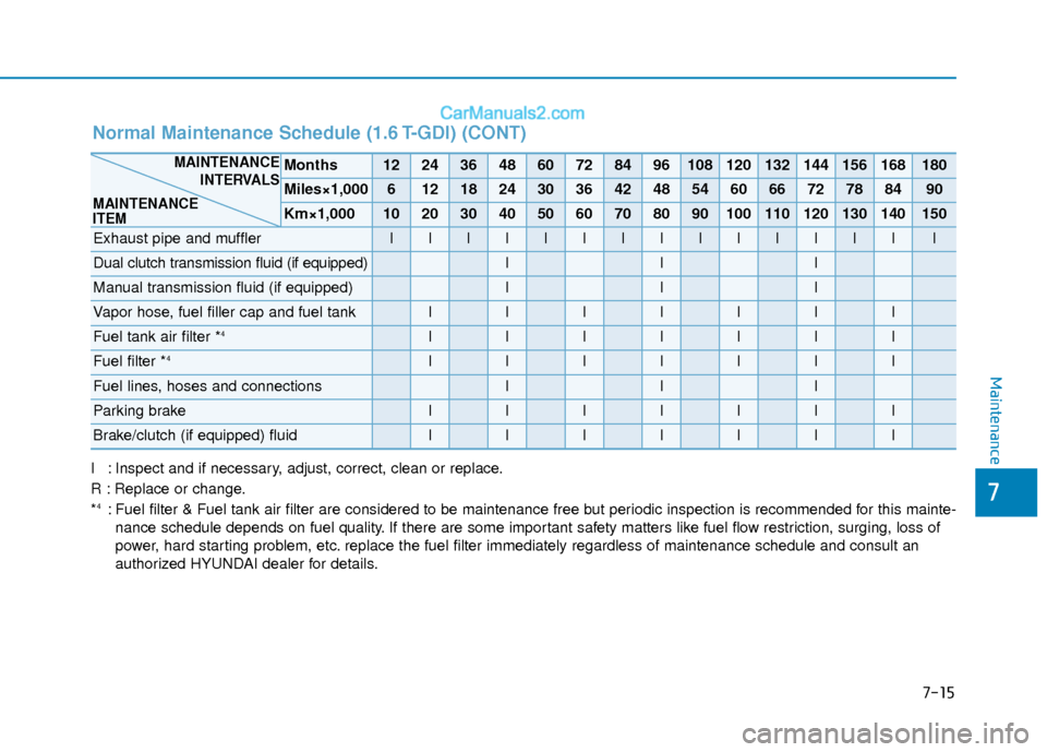 Hyundai Elantra 2020 Owners Manual 7-15
7
Maintenance
I : Inspect and if necessary, adjust, correct, clean or replace.
R : Replace or change.
*
4: Fuel filter & Fuel tank air filter are considered to be maintenance free\
but periodic Hyundai Elantra 2020 Owners Manual 7-15
7
Maintenance
I : Inspect and if necessary, adjust, correct, clean or replace.
R : Replace or change.
*
4: Fuel filter & Fuel tank air filter are considered to be maintenance free\
but periodic