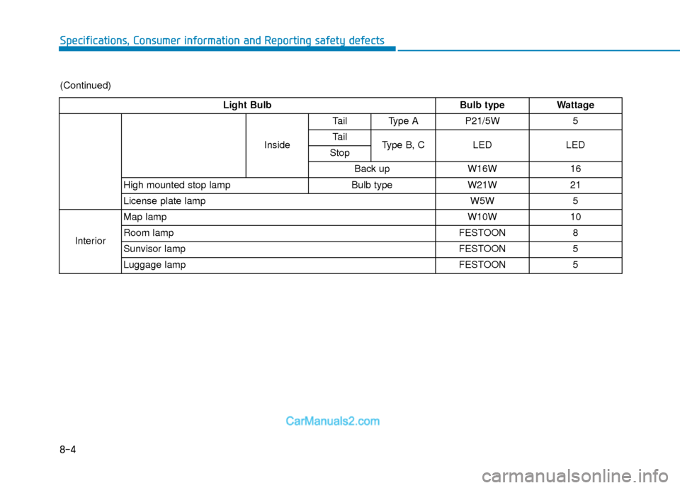 Hyundai Elantra 2018  Owners Manual 8-4
Specifications, Consumer information and Reporting safety defects
Light BulbBulb typeWattage
Inside Tail Type A P21/5W
5
Tail Type B, C LED LED
Stop
Back up W16W16
High mounted stop lamp Bulb type